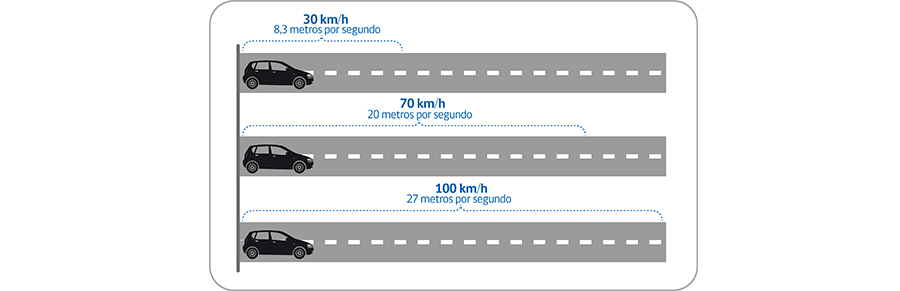 ¿Cuánto tiempo tarda en frenar un coche a 120?