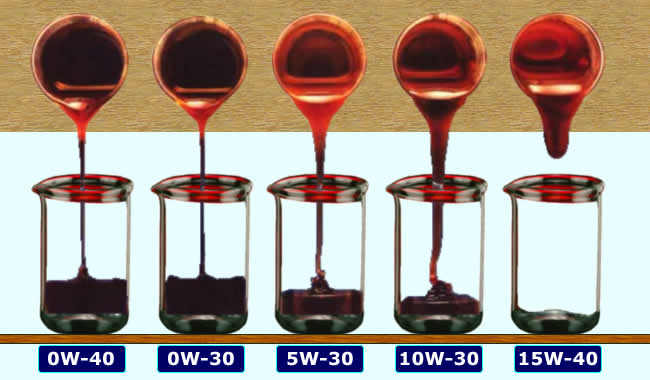 ¿Qué aceite es más denso 15W40 o 20W50?