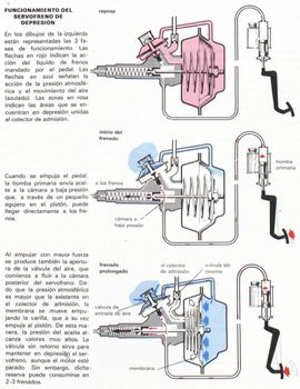 ¿Qué pasa cuando el pedal de freno se pone duro?